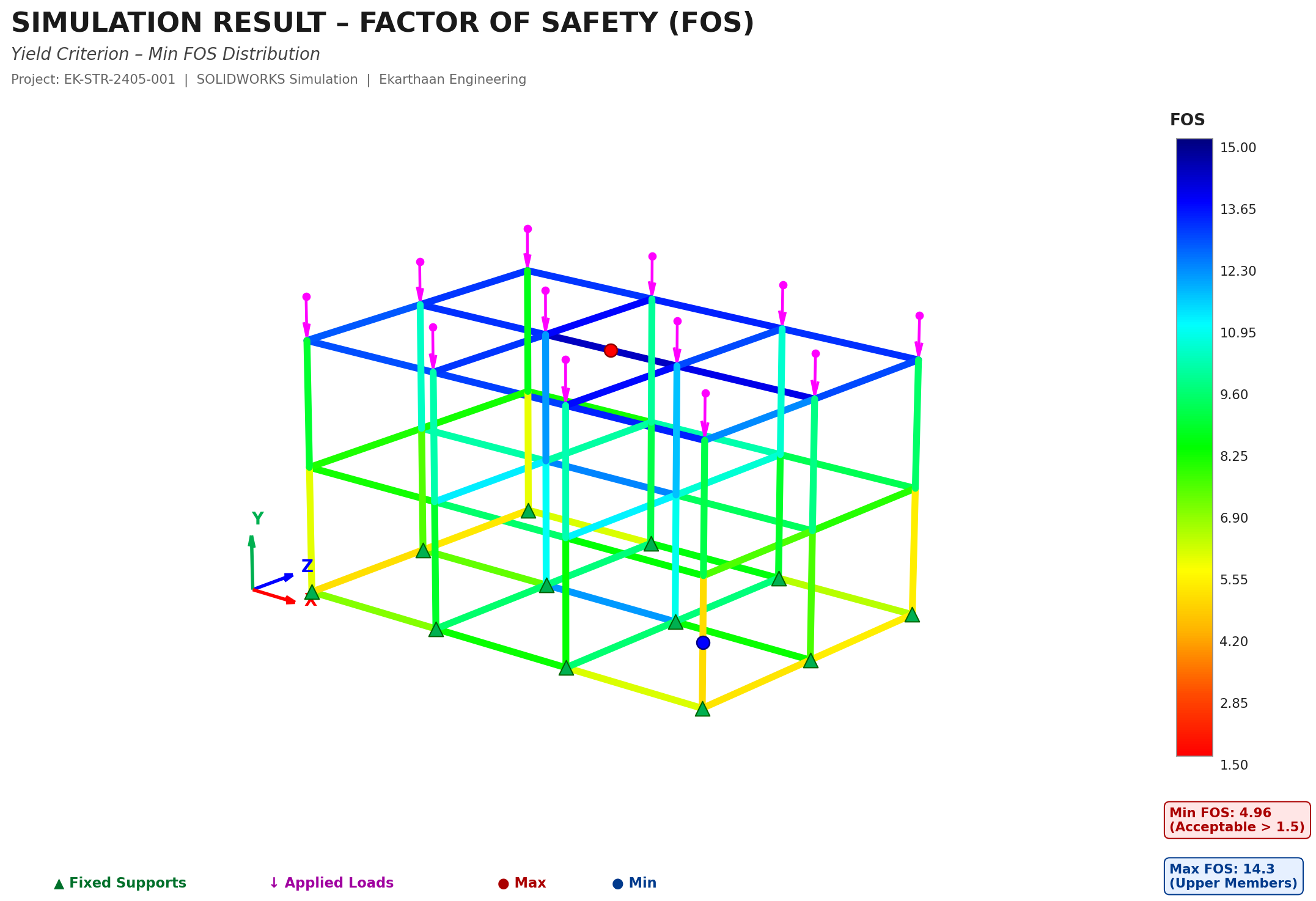 Modal Analysis: Steel Structures
