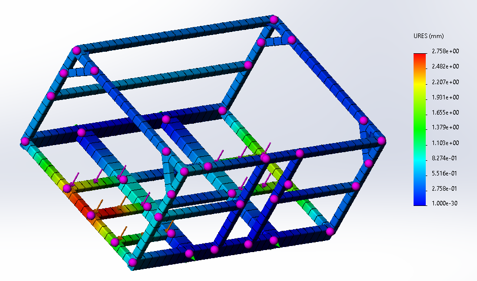Structural FEA: Reinforced Frame